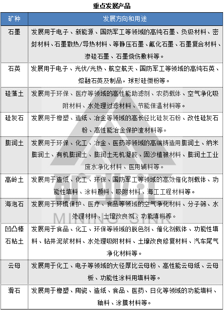 美国产量第一,中国储量居首的膨润土,被列为重点发展矿产了!-中国选矿选煤网