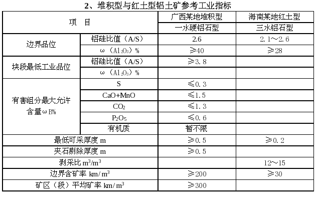 干货:15大类金属矿、非金属矿,矿石品位及质量标准大全(建议收藏)